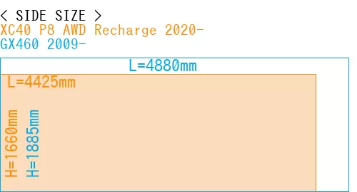 #XC40 P8 AWD Recharge 2020- + GX460 2009-